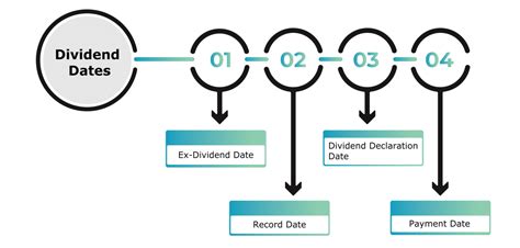 f ex dividend date 2024.